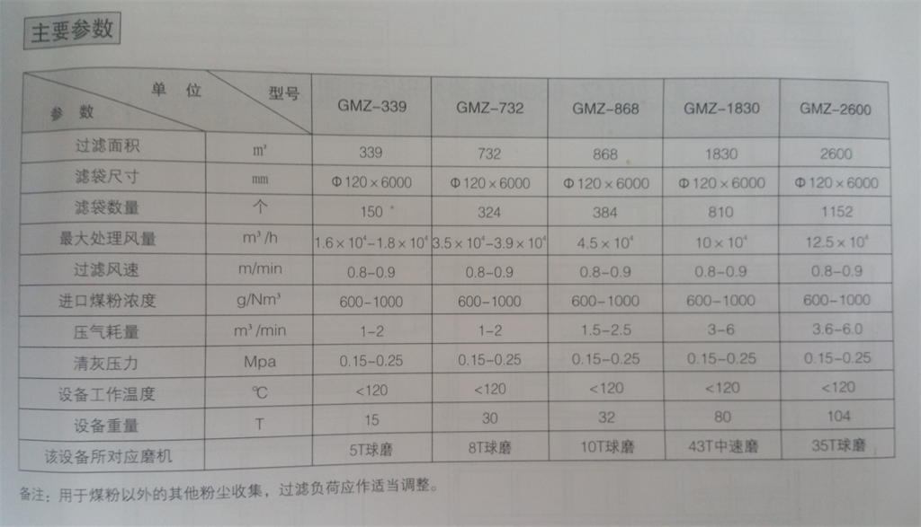 GM型高濃度<b>煤粉袋式收塵器</b>